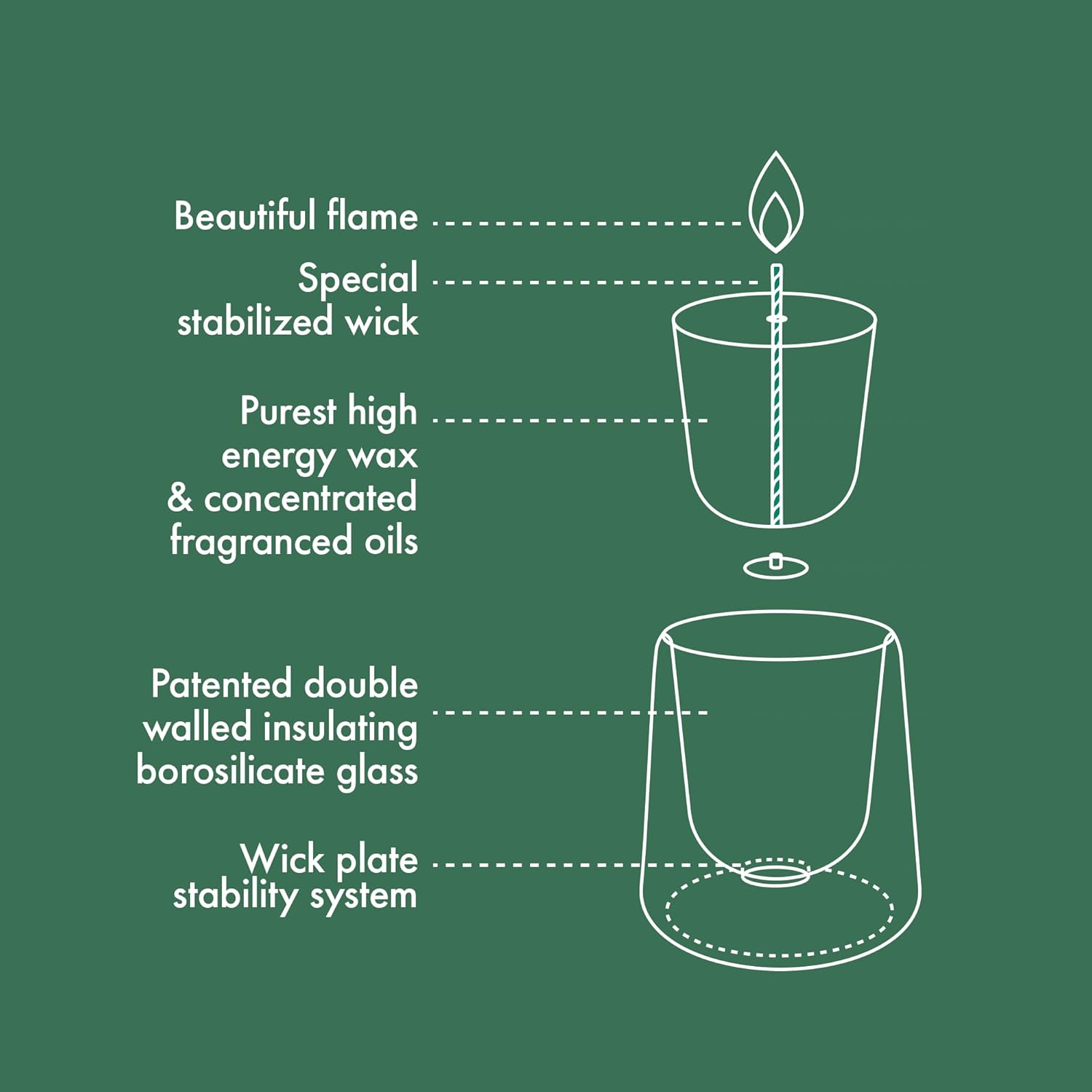 Bougie parfumée pour la détente : créez une ambiance chaleureuse et apaisante – Image 8