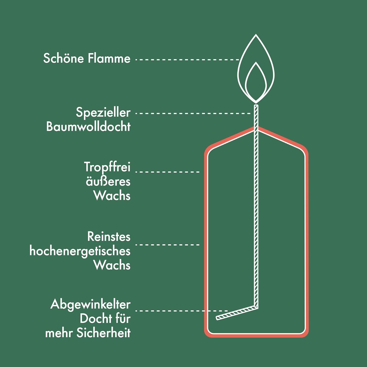 Bougie parfumée pour une ambiance chaleureuse en décoration intérieure – Image 3