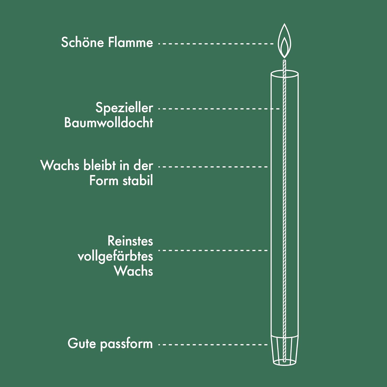 Bougie parfumée pour une ambiance chaleureuse et relaxante à la maison – Image 5