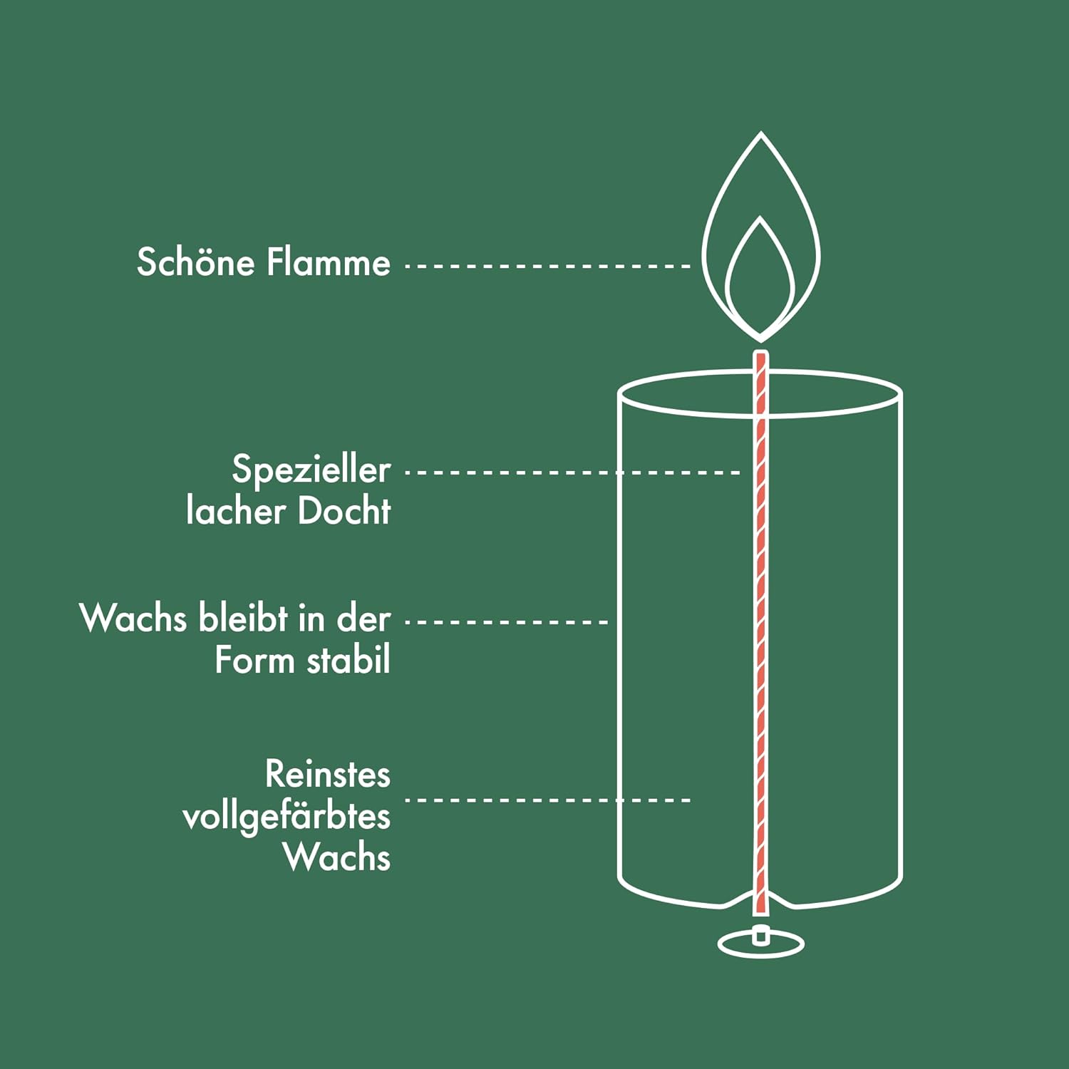 Bougie parfumée pour une décoration élégante et une ambiance chaleureuse – Image 5