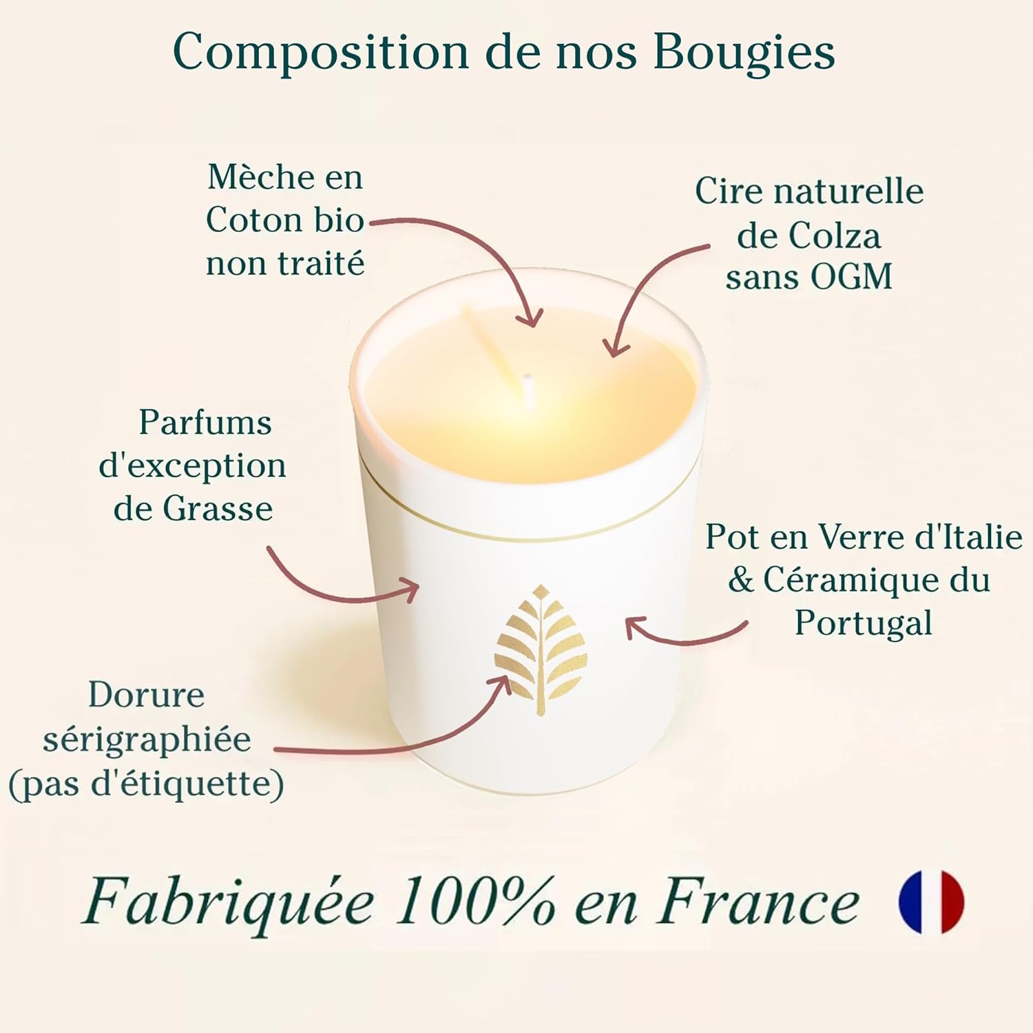 Bougie parfumée pour la détente : créez une ambiance chaleureuse à la maison – Image 6